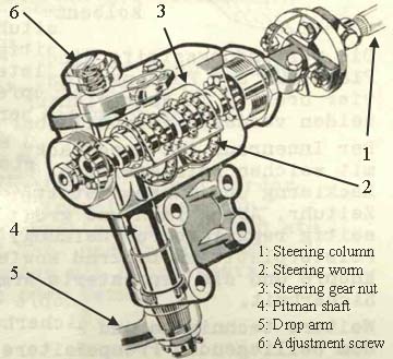 http://www.mbzponton.org/images/mb_steering1.jpg