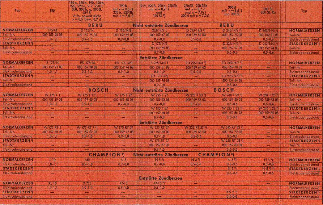 Small Engine Spark Plug Cross Reference Chart