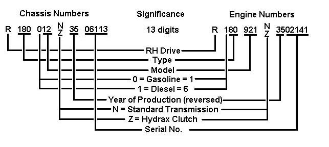 Mercedes benz engine serial number