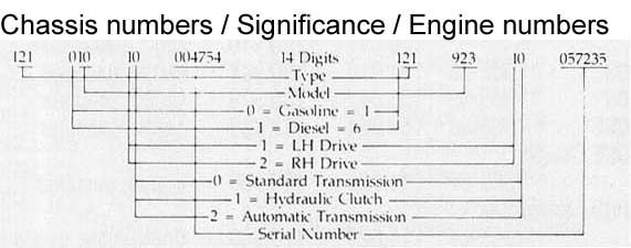 Mercedes benz engine number decoder #3