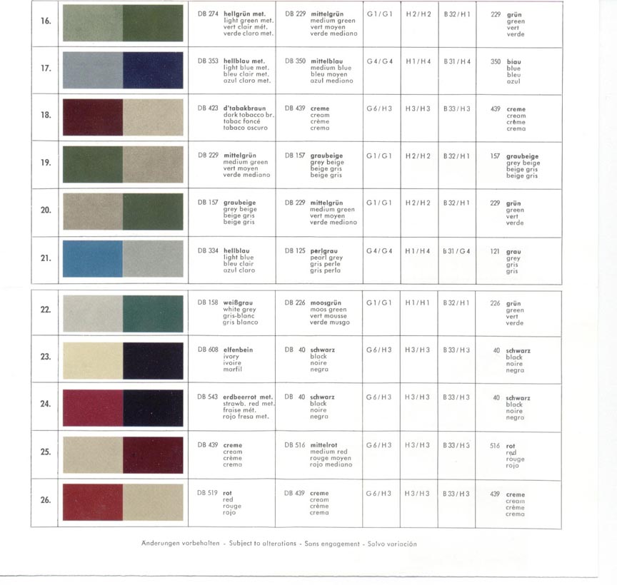 Duralux Marine Aluminum Boat Paint Color Chart