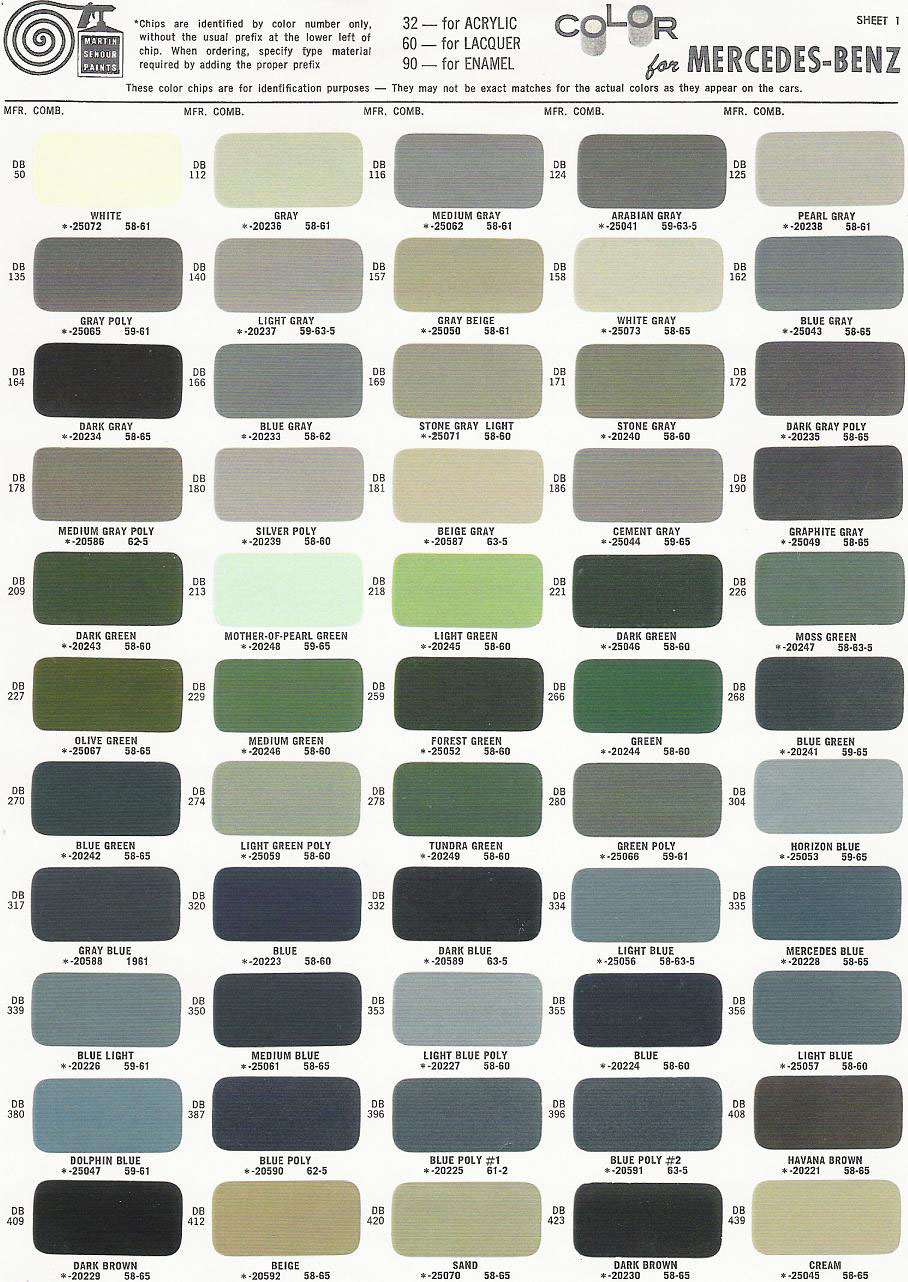 Mercedes benz paint colors paint codes