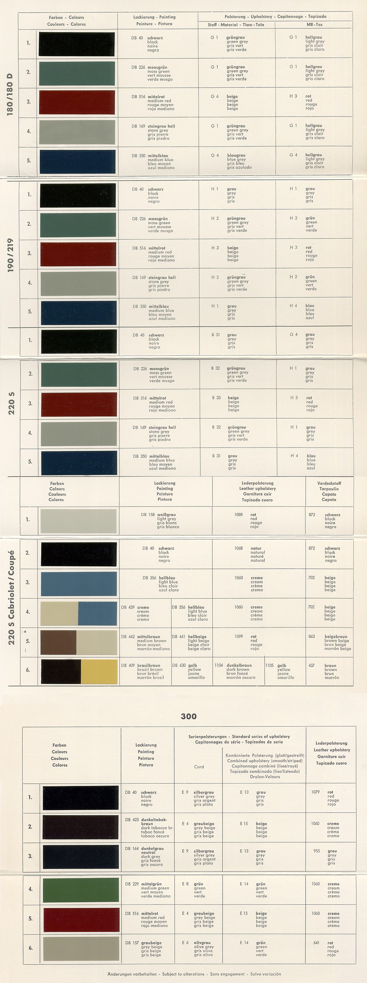 Mercedes Colour Chart