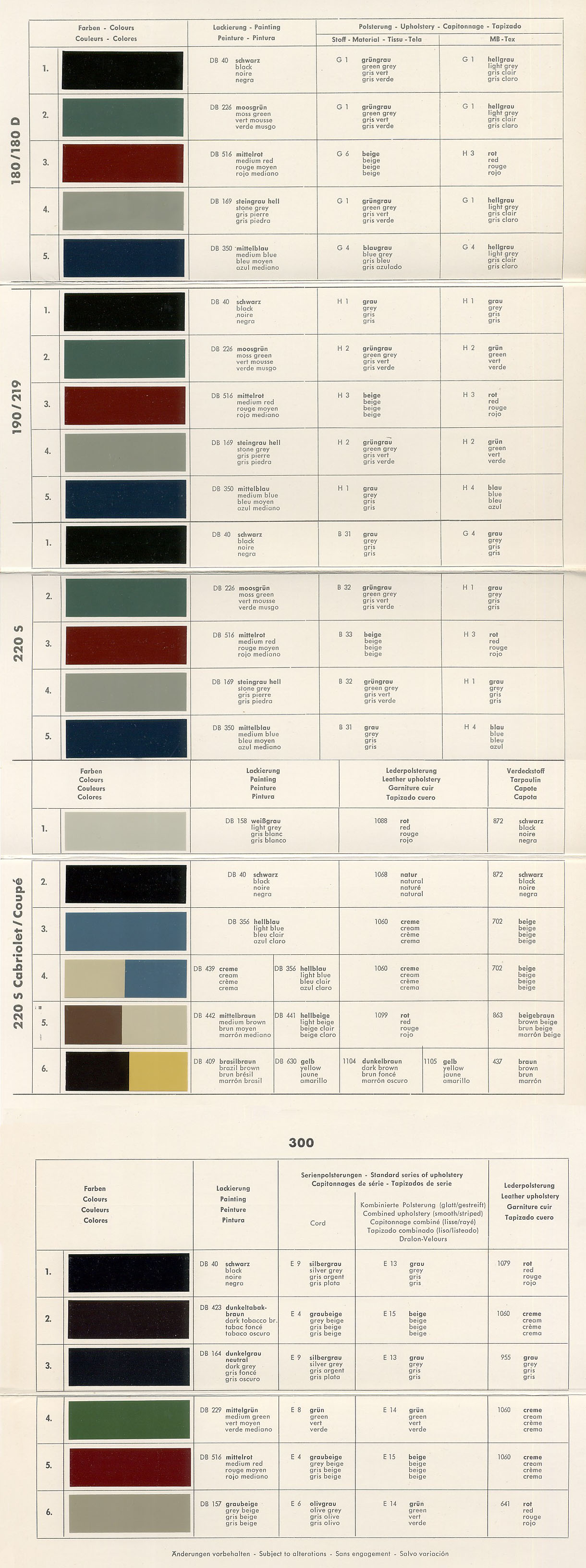 Mercedes Benz Ponton Paint Codes Color Charts C Www