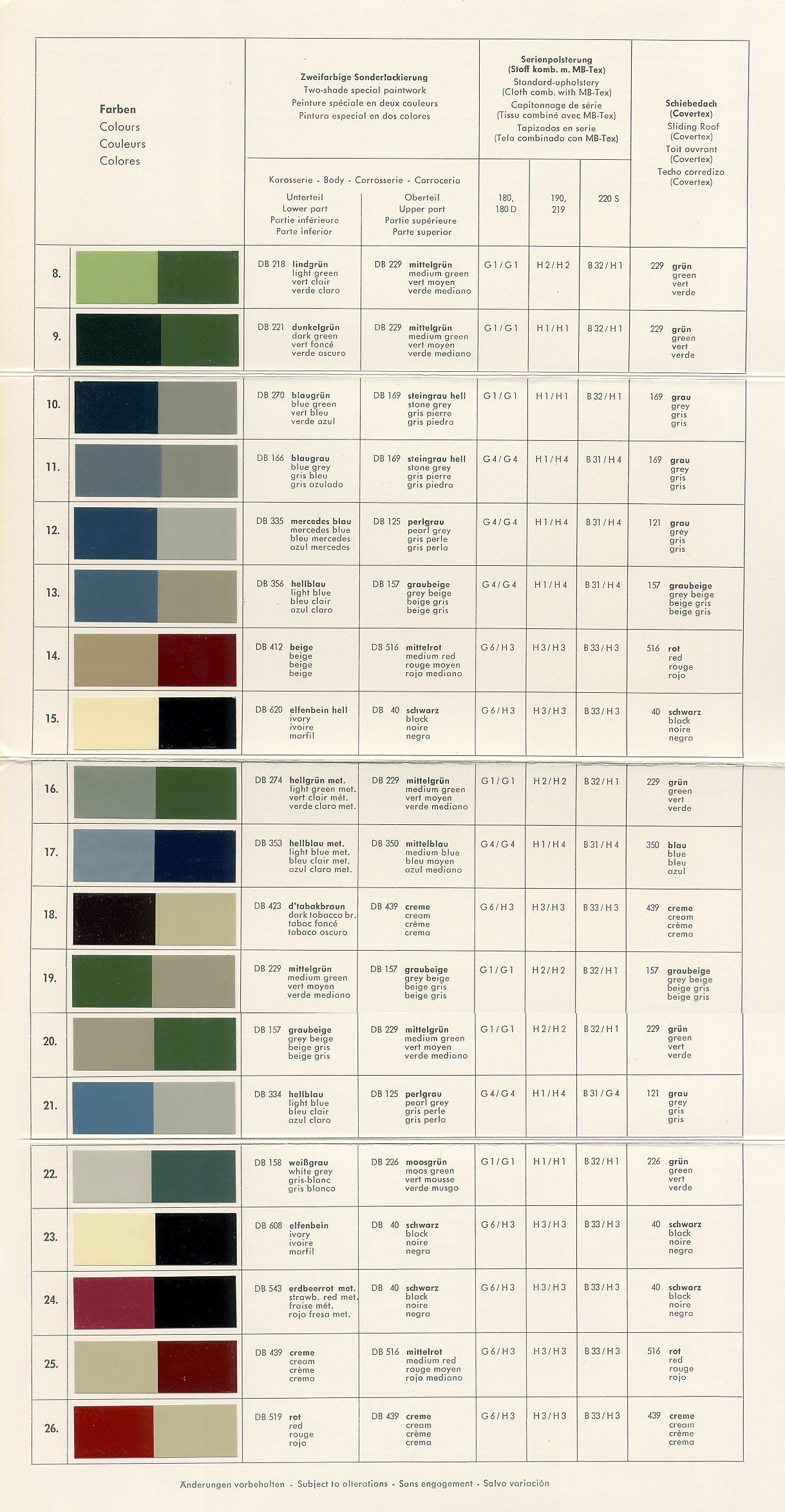 Mercedes Benz Ponton Paint Codes Color Charts C Www