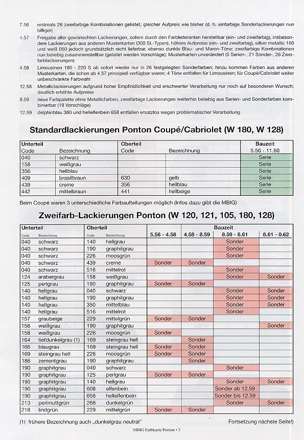 Paintworks Paint By Number Color Chart