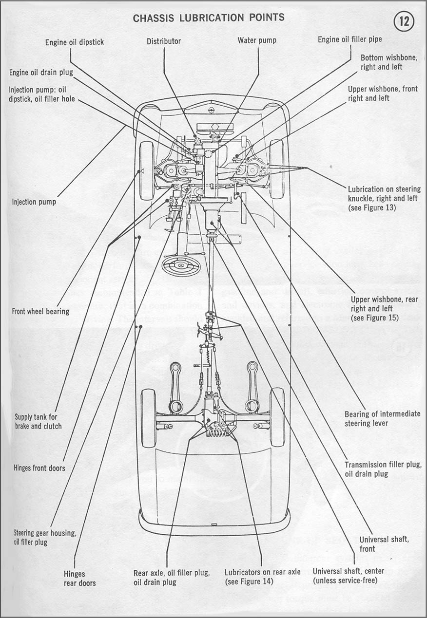 Mercedes Chassis Chart