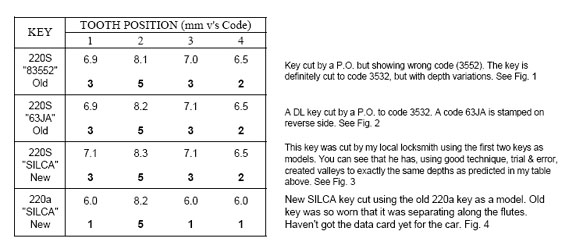 MercedesBenz Ponton W180 Key Codes